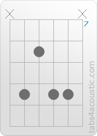 Chord diagram, Gm9 (x,10,8,10,10,x)